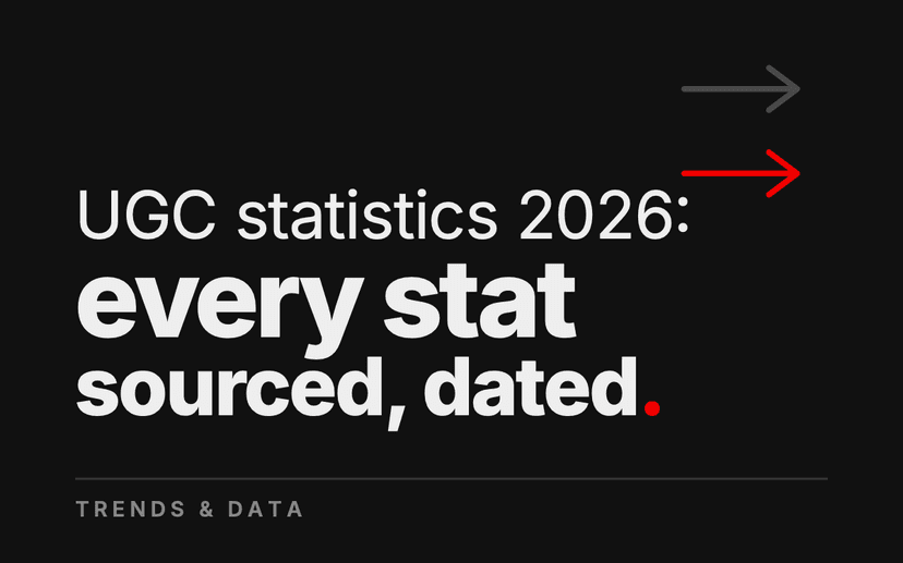 UGC Statistics 2026: Every Stat Sourced and Dated